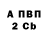 Бутират BDO 33% Garth Carr